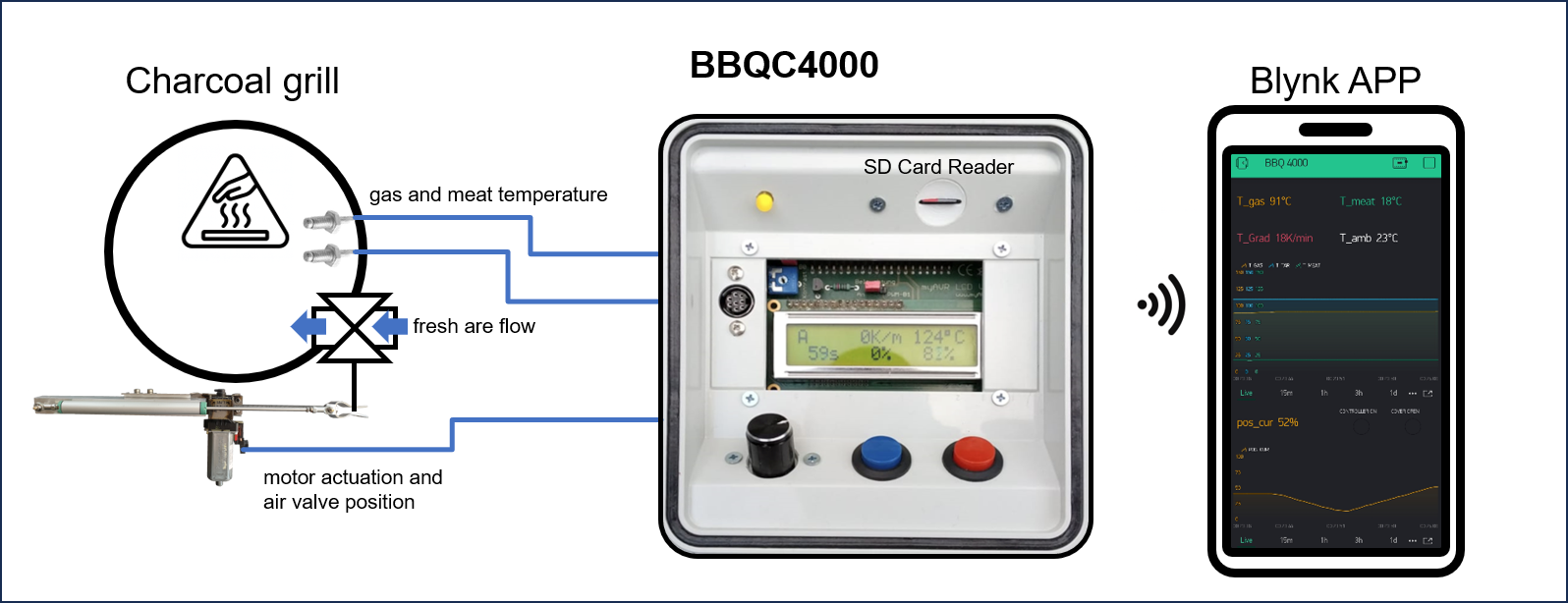 BBQ4000