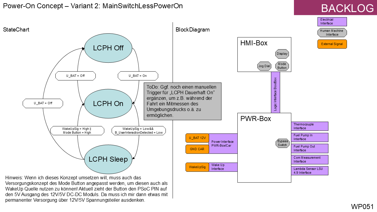 LCPH